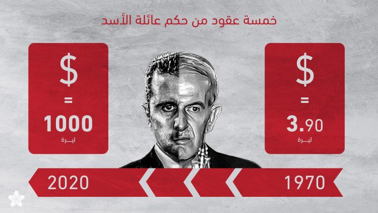 خمسة عقود من حكم عائلة الأسد