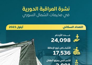 وحدة تنسيق الدعم تطلق خريطة تفاعلية حول احتياجات مخيمات النازحين في الشمال السوري