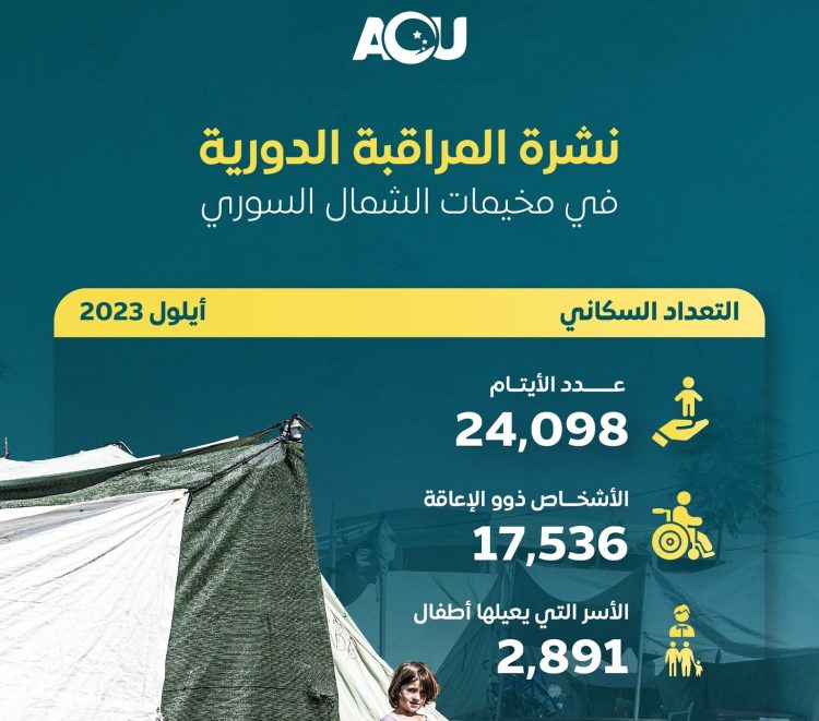 وحدة تنسيق الدعم تطلق خريطة تفاعلية حول احتياجات مخيمات النازحين في الشمال السوري